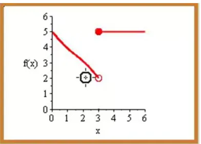 Figure 4.3  