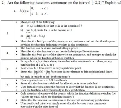 Figure 2.3 Item 2.c. and CUR from Chan’s assessment on continuity (2011, p. 67 and 76) 