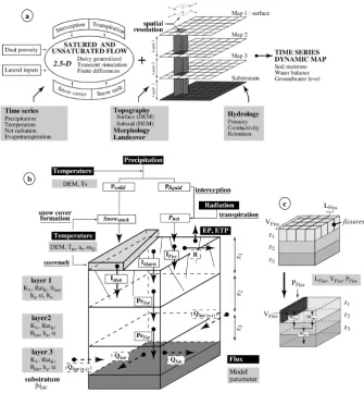 Fig. 6. Architecture of the STARWARS model. ( Figure 6. Architecture of the STARWARS model