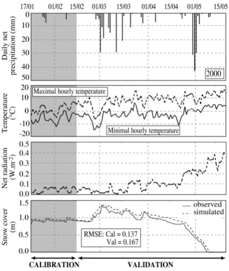 Fig. 7.  Calibration and validation of the snowpack/melt model overthe winter of year 2000.
