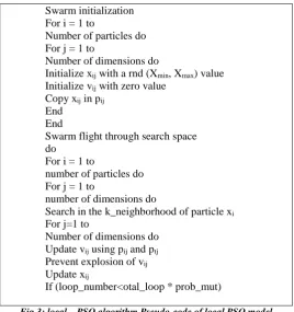 Fig 3: local – PSO algorithm Pseudo-code of local PSO model 