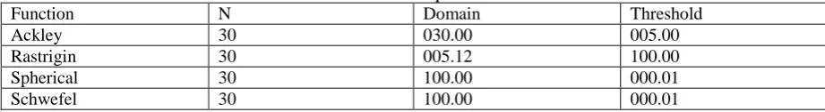 Table 2 Function parameters Domain 