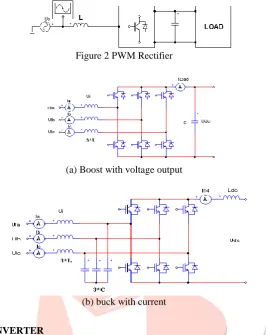 Figure 2 PWM Rectifier  
