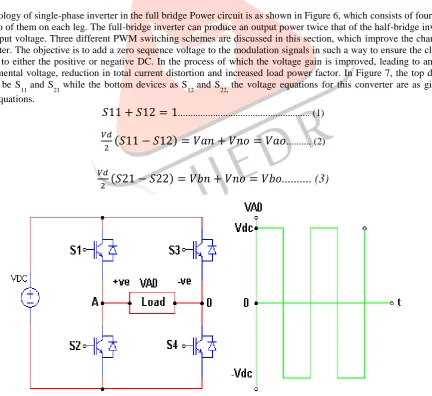 Figure 5 Results of PWM, Input voltage, Input Current and Output DC voltage waveform 