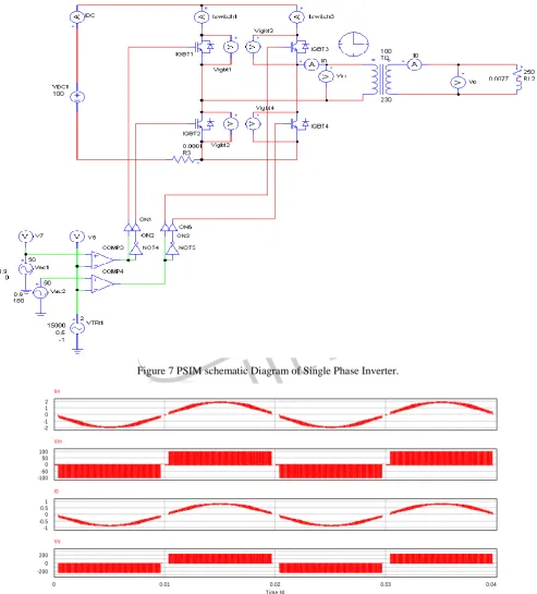 Figure 7 PSIM schematic Diagram of Single Phase Inverter. 