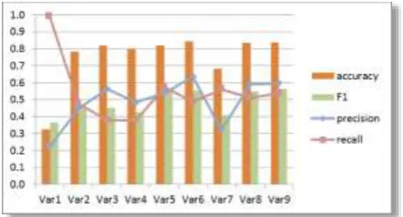 Fig. 10. Determining the optimum threshold value 