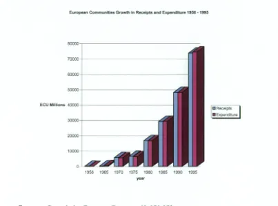 Figure 5.2 European Communities Growth in Receipts and Expenditure 