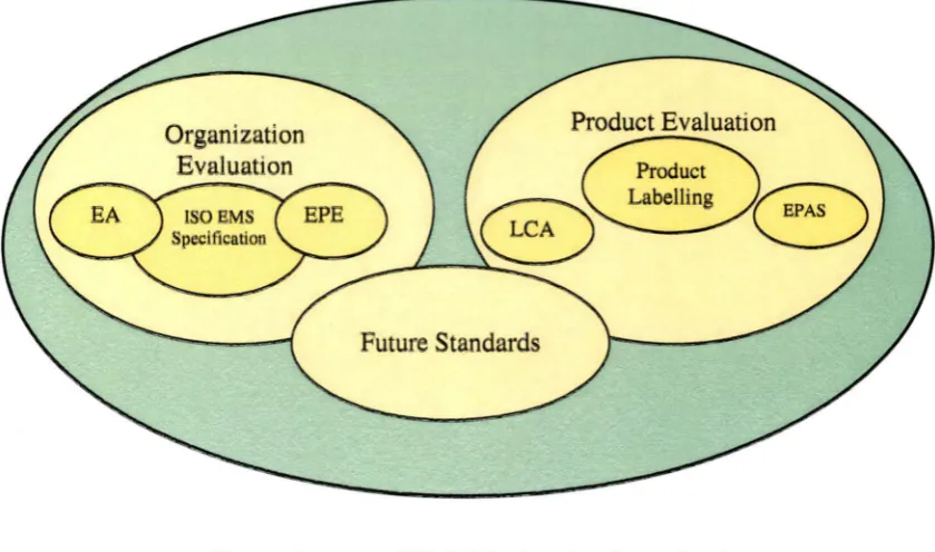 Figure 2.1 (Source: Woodside et al., 1998) 