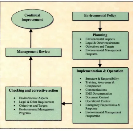 Figure 2.3 Five major elements of the standard 