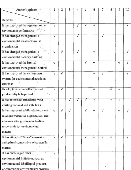 Table 2.4 Benefits of ISO 14001 certification 