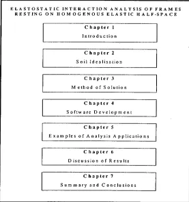 Figure 1.1 Flow chart illustrating the thesis layout. 