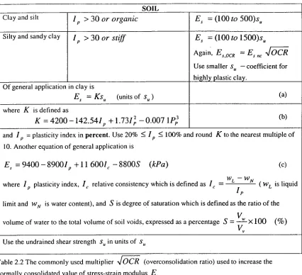 Table 2.3 Values and some value ranges for Poisson's ratio /.1 for selected materials 