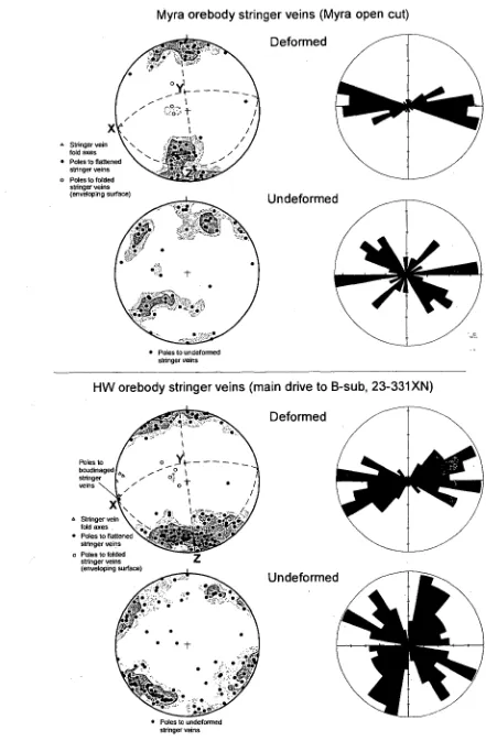 Figure 4.12: Stringer veins from the HIV and Myra orebodies. For each area the effects of D(see discussion in text)