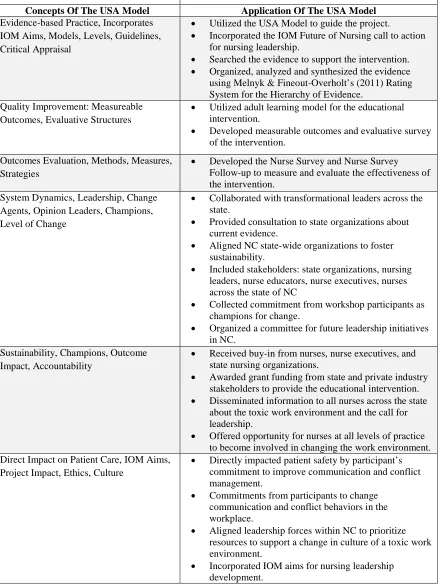 Table 2.2  