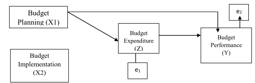 Figure 1. Path Analysis Calculation   