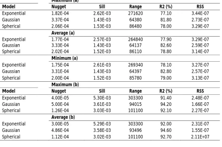 Table 2  Properties of the fitted prevailing direction variograms based on cross validation for co-kriging estimator and (a) 1991-1992 (Normal period), (b) 1996-1997 (Wet period) and (c) 1999-2000 (severe drought period)