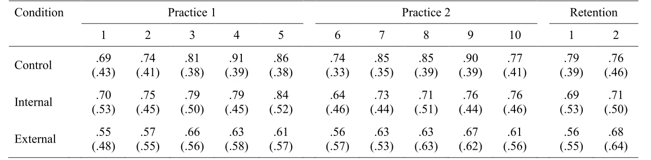 Table C.1  