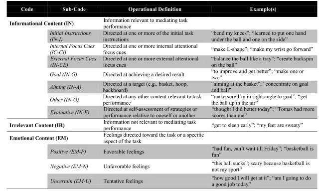 Table 2.1  