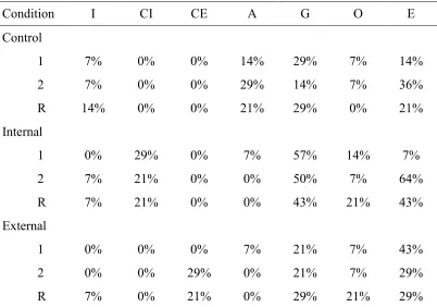Table 2.2  