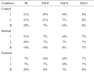 Table 2.3  