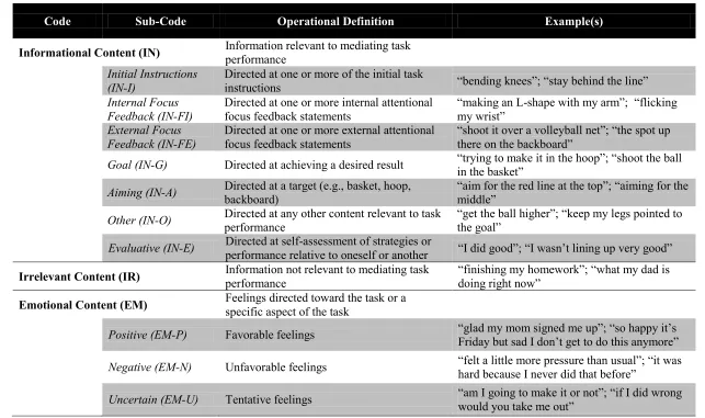 Table 3.2  