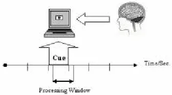 Table 1 Parameters of BCILAB. data = io_loadset('data sets/mary/nback.eeg') 