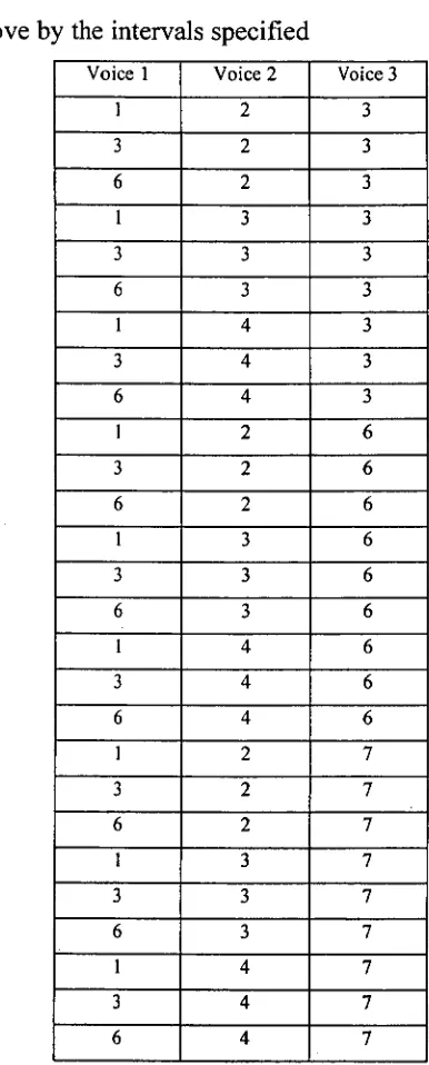 FIGURE 2.4 Interval Permutations. 