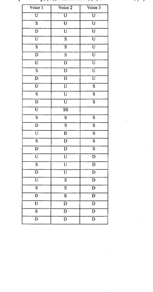FIGURE 2.5 Direction Vectors. 