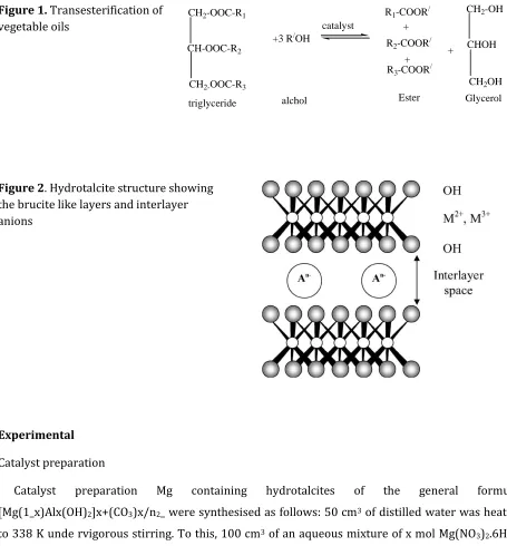 Figure 1. Transesterification of 