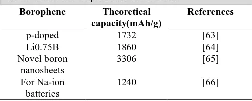 Table 1. Use of borophene for the batteries 