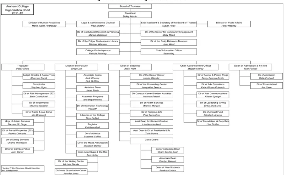 Figure 2.1: Amherst Organizational Chart 93