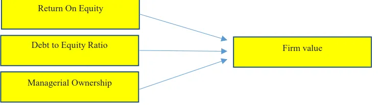 Figure 1. Framework  