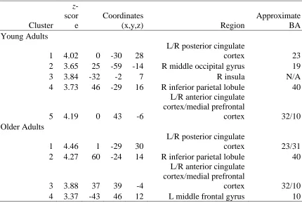 Table 8.3 Results for accurate critical trials compared against false critical trials