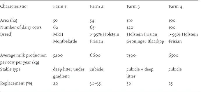 Table 1. Characteristics of the four participating dairy farms.