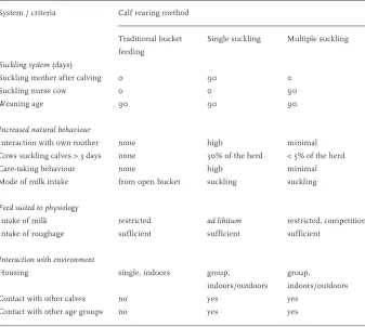 Table 2. Comparison of practical suckling systems according to criteria of ‘natural living’.
