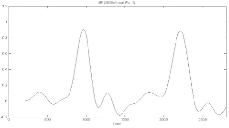 Fig. 5. Decimated and downsampled real electric time-series (con-tinuous line) carrying two EEP signals indicated by the dotted line.