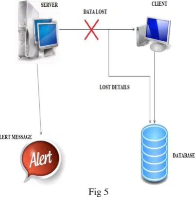  Fig 3 ADMIN ROLE AND FILE TRANSFER 