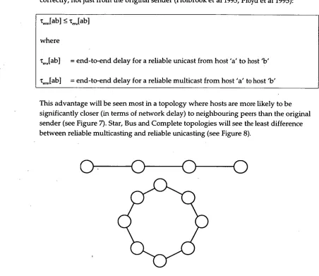 Figure 8 Topologies where Neighbouring Hosts are Not Closer than the Sender 