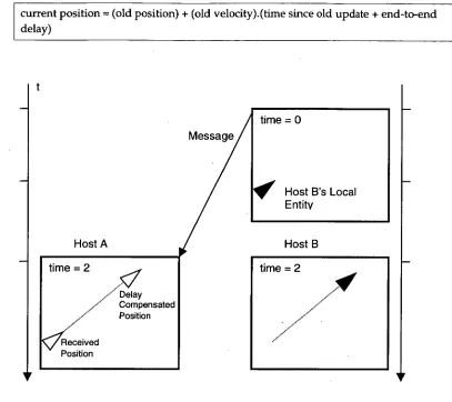 Figure 12 Delay Compensation 