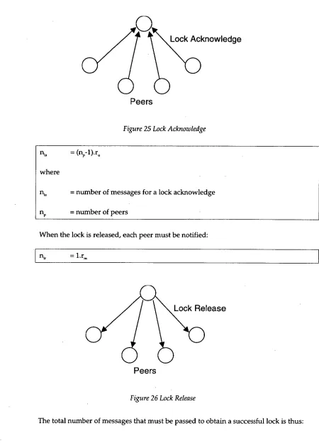 Figure 25 Lock Acknowledge 