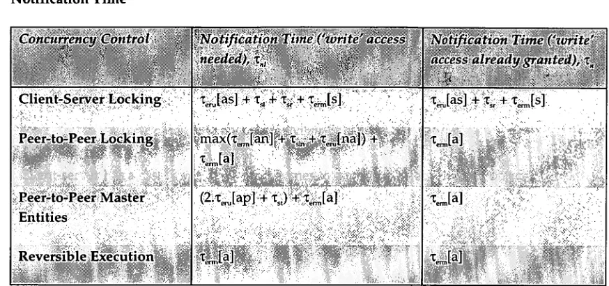 Table 6 Concurrency Control Numbers of Messages 