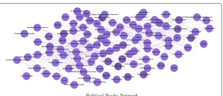 Fig. 2 Karate-club network dataset with ground-truth communities. A simple example for Karate-club ground-truth network dataset with corresponding communities