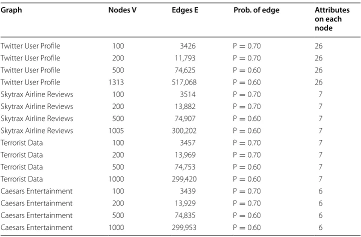 Table 8 Large graph datasets