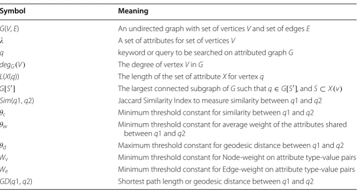 Table 1 Symbols and meanings