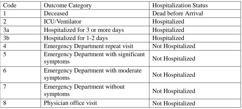 Table 3.1 Outcome Categories 