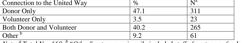 Table 4.3 