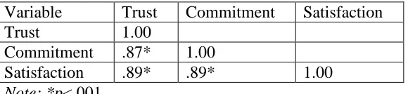 Table 4.9 