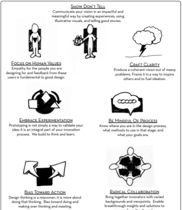Fig. 1 d.Mindsets as presented by the Stanford d.school (d.school, 2011, p. 3)