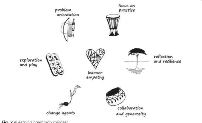 Fig. 2 eLearning champion mindset