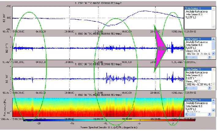 Fig. 5. Temporal variation of fractal index, upper panel – seismic activity (kS index) and geomagnetic activity (AP index) dynamics, 2001.